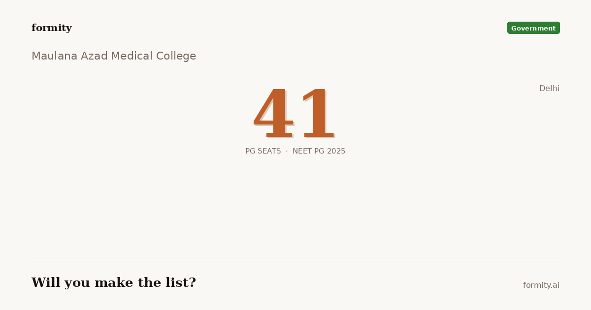 Maulana Azad Medical College, New Delhi — NEET PG Specialities, Fees ...
