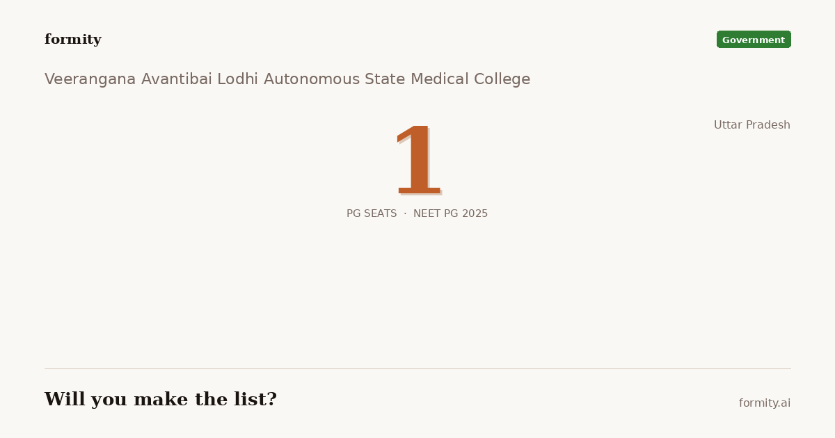 Veerangana Avantibai Lodhi Autonomous State Medical College, Siraon ...