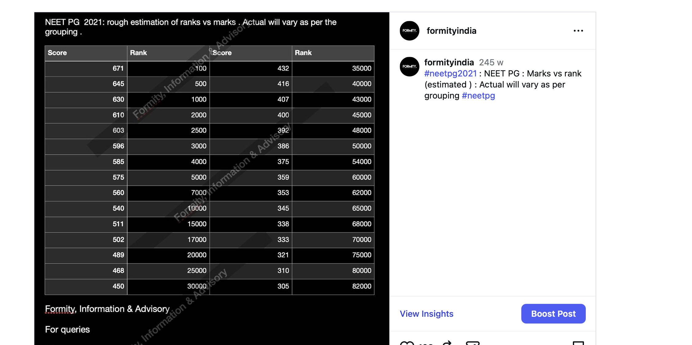Instagram post @formityindia 2021: NEET PG 2021 rough rank vs marks estimation table — scores 450–675 mapped to ranks 35,000–100, with disclaimer that actual varies by grouping. Formity, Information & Advisory.